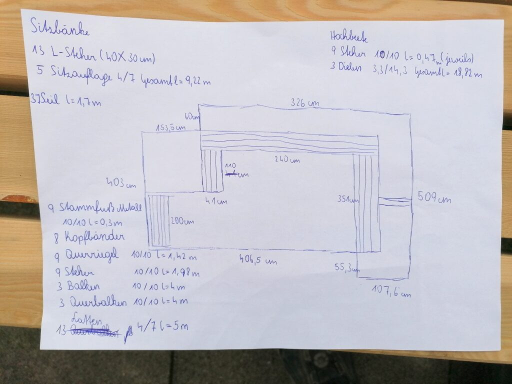 Im Bild ist eine handschriftliche Skizze und Holzliste einer Pergola mit Hochbeeten zu sehen.